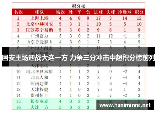 国安主场迎战大连一方 力争三分冲击中超积分榜前列