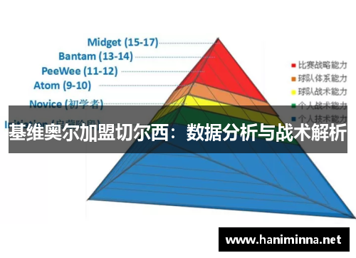 基维奥尔加盟切尔西：数据分析与战术解析