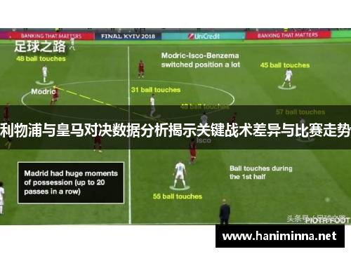 利物浦与皇马对决数据分析揭示关键战术差异与比赛走势
